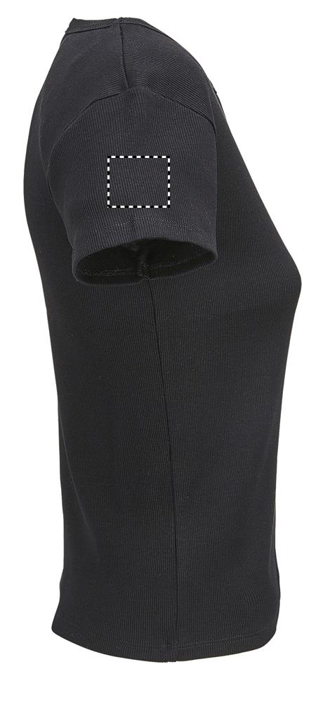Apdrukas vieta ARM RIGHT